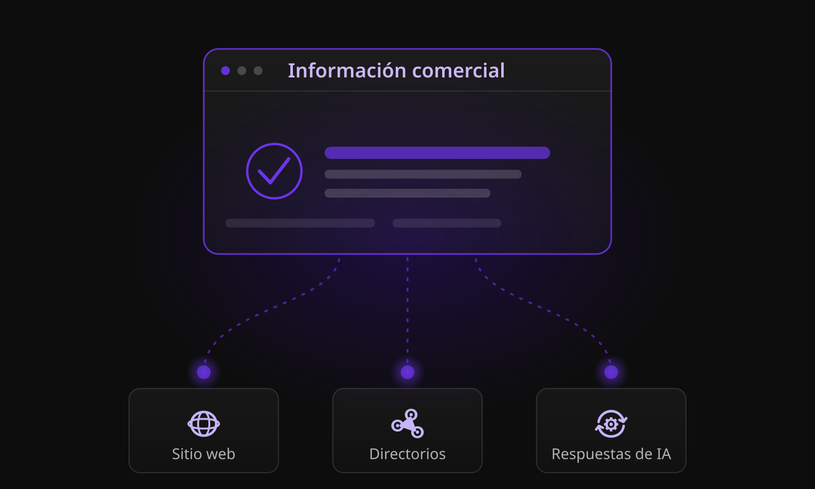 Ilustración de información comercial conectada con un sitio web, directorios y respuestas de inteligencia artificial