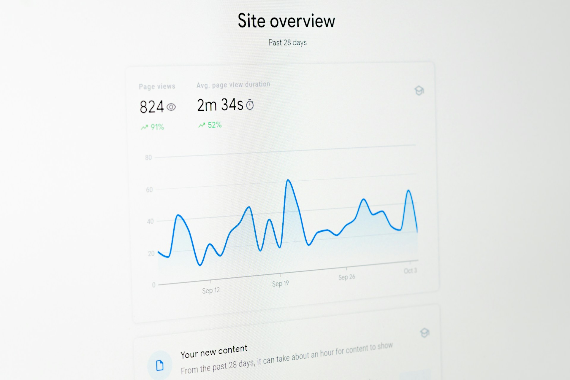 Panel de analítica web con vistas de página, duración media y evolución del tráfico